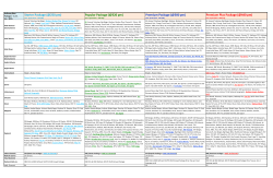 Starter Package (@250 pm) - Online