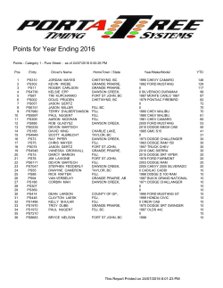July 2016 YEAR to date POINTS