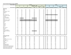 Account Codes by Expense Type in CONCUR