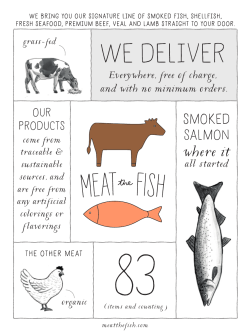 all started - MEAT the FISH