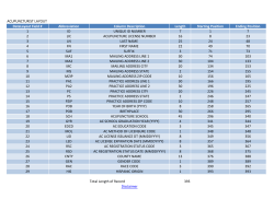 Acupuncture Data File Layout