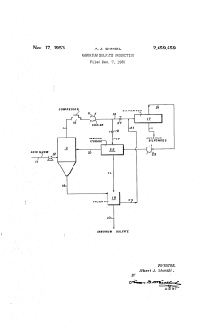 Ammonium sulfate production