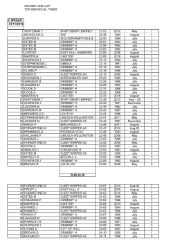 CROXBY ONE-LAP TOP INDIVIDUAL TIMES C.WRIGHT 21/11