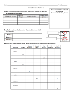 Atomic Structure Worksheet