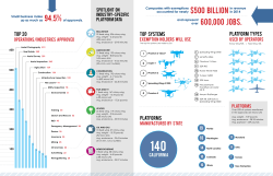 $500 billion 600,000 jobs.