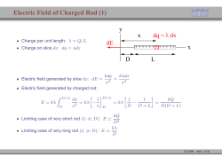 Electric Field of Charged Rod (1)