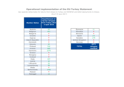 Operational implementation of the EU-Turkey Statement