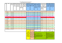 Calculation [equal to (Column5 divided by 3)