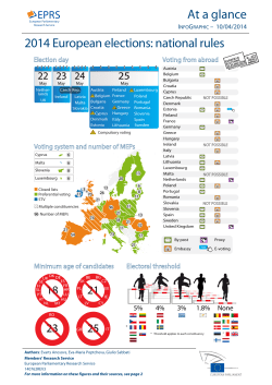 2014 European elections: national rules