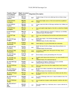 TAAS 200 Fall Scavenger List Number [Type] Constellation Right