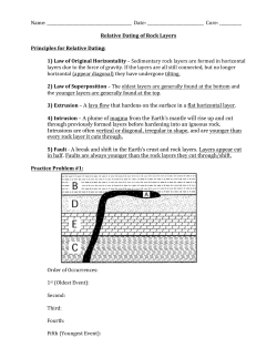 Beginning Practice for Relative Dating