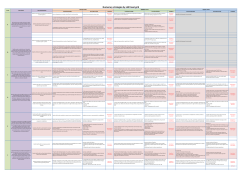 Numeracy Strategies by Skill-Level Grid