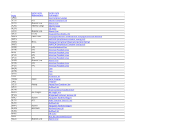 Carrier name Carrier name (Abbreviation) (Full length) AAAU Asia
