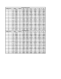 Multiple of &pi;/12 Degrees sin cos tan csc sec cot 0 0