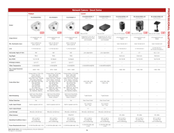 PR o F es sional s ol utions