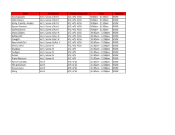 Role Act/Scene Date(s) Required Time Location Townspeople Act I