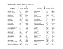standard enthalpies of formation