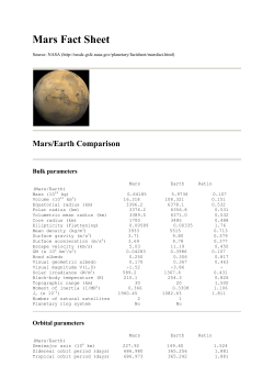 Mars Fact Sheet