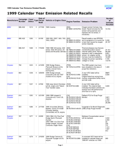 1999 Calendar Year Emission Related Recalls