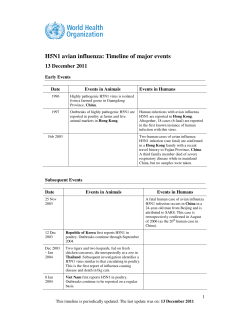 H5N1 avian influenza: Timeline of major events