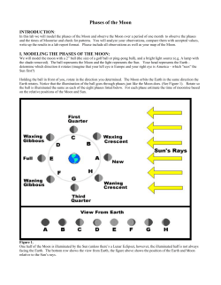 Phases of the Moon