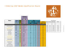 I Climb Cup 2017 Women Qualification Round