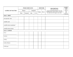 SAMPLE OF MATTER PURE SUBSTANCE MIXTURE