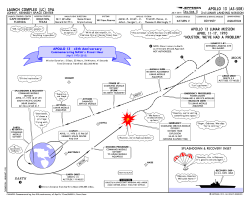 Apollo 13 - Jeppesen