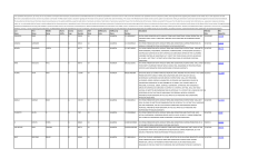 CA Doctors on Probation as of 4-26-16.xlsx