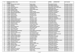 sl no CANDROLL NUMBER Candidate_Name