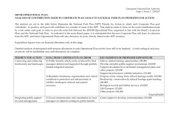 2007/08 OPERATIONAL PLAN: ANALYSIS OF CONTRIBUTION