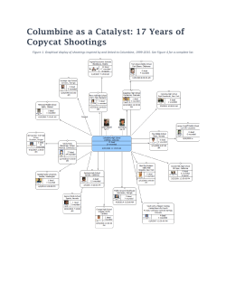 Columbine as a Catalyst: 17 Years of Copycat Shootings