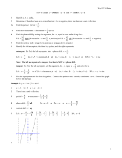 How To Graph Tangent and Cotangent