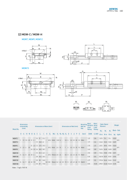 (2) MGW-C / MGW-H