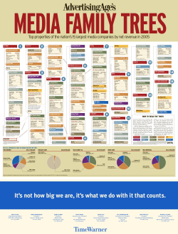 Top properties of the nation`s 15 largest media companies by net