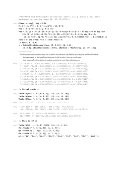 (*Ne-Atom and homologues 1s(2)2s(2) 2p(6), all p equal size, with