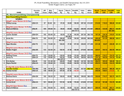 IPL World Powerlifting Championship