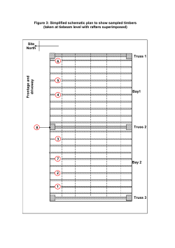 Figure X: Bar diagram of the samples in site chronology CYNASQ01