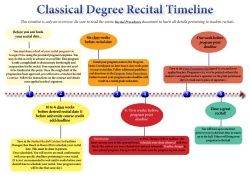 Classical Degree Recital Procedures