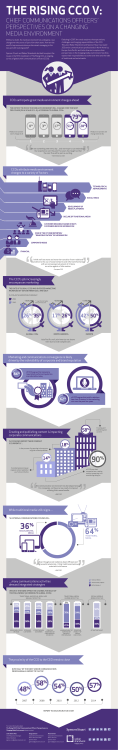 90% 64% 36% - Weber Shandwick