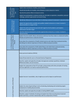 Explain what constitutes a healthy, active lifestyle Classify the