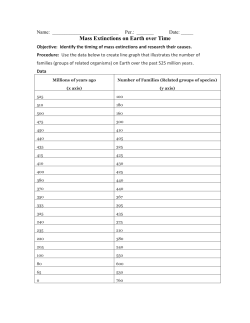 Mass Extinctions on Earth over Time