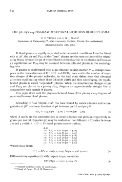 P co2DIAGRAM OF SEPARATED HUMAN BLOOD PLASMA