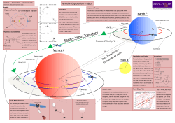 Earth * Venus + Sun #