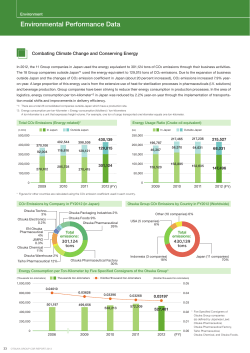 Environmental Performance Data