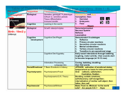 Table of Theories in Childhood