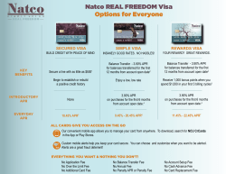 Natco REAL FREEDOM Visa Options for Everyone