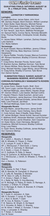 OM teams.indd - Wangaratta Chronicle