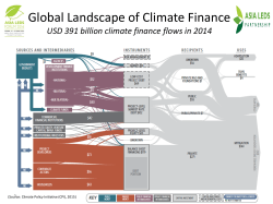 The majority of finance was raised and spent in the same country
