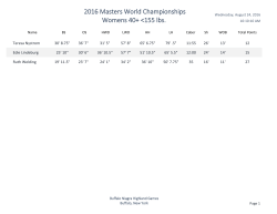 2016 Masters World Championships Womens 40+ 155 lbs.